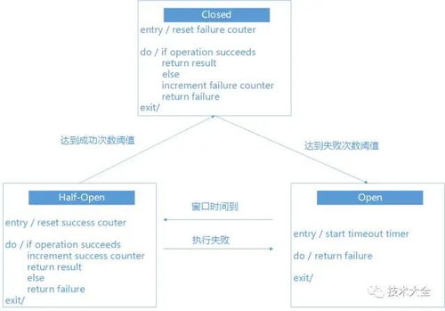 13000 字，14 圖，帶你讀懂微服務信息系統集成服務